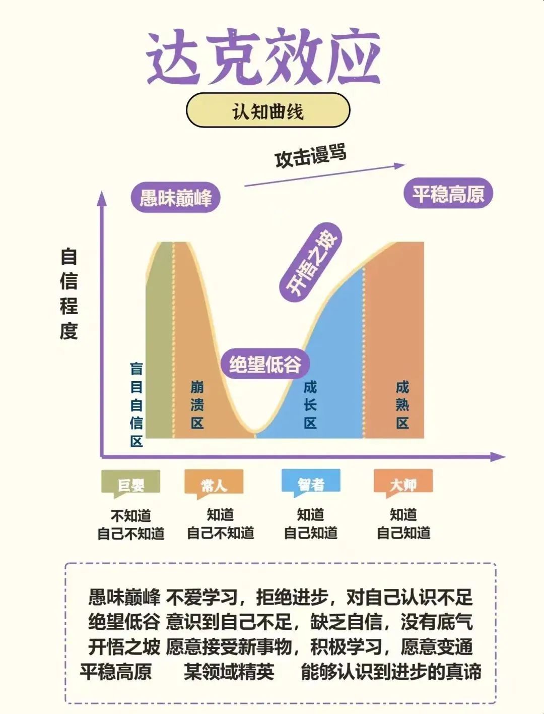 婚姻修復與關係重建