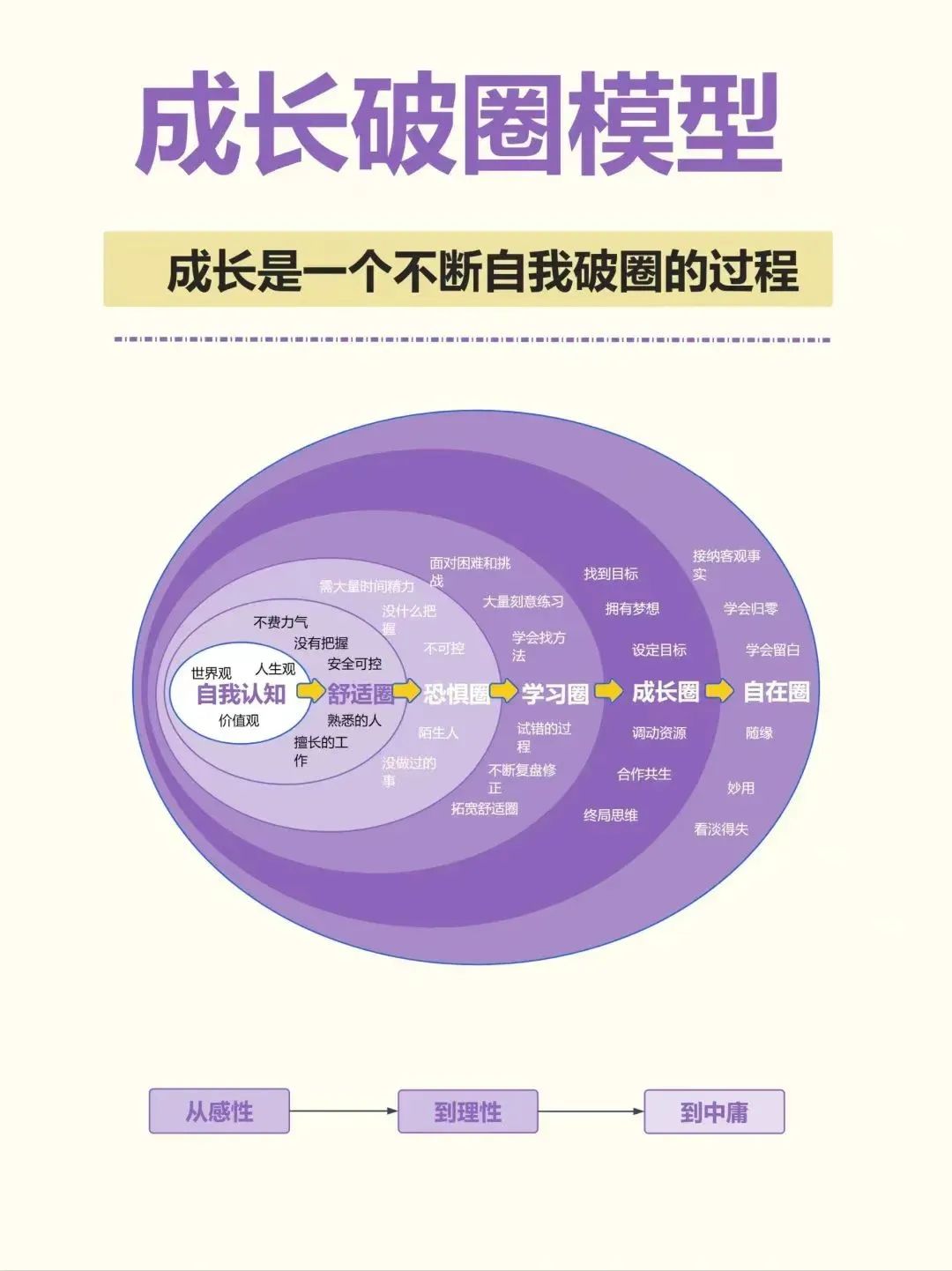 婚姻修復與關係重建