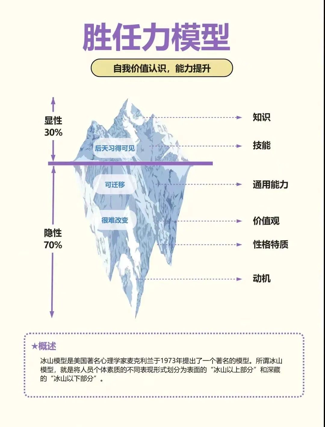 尋求專業諮詢與自我反思