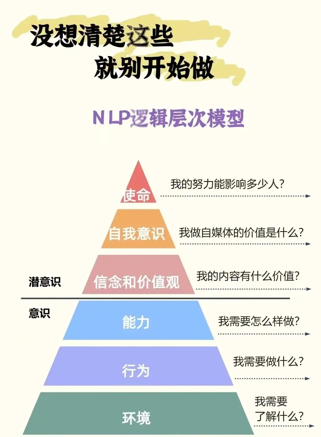 婚姻修復與關係重建