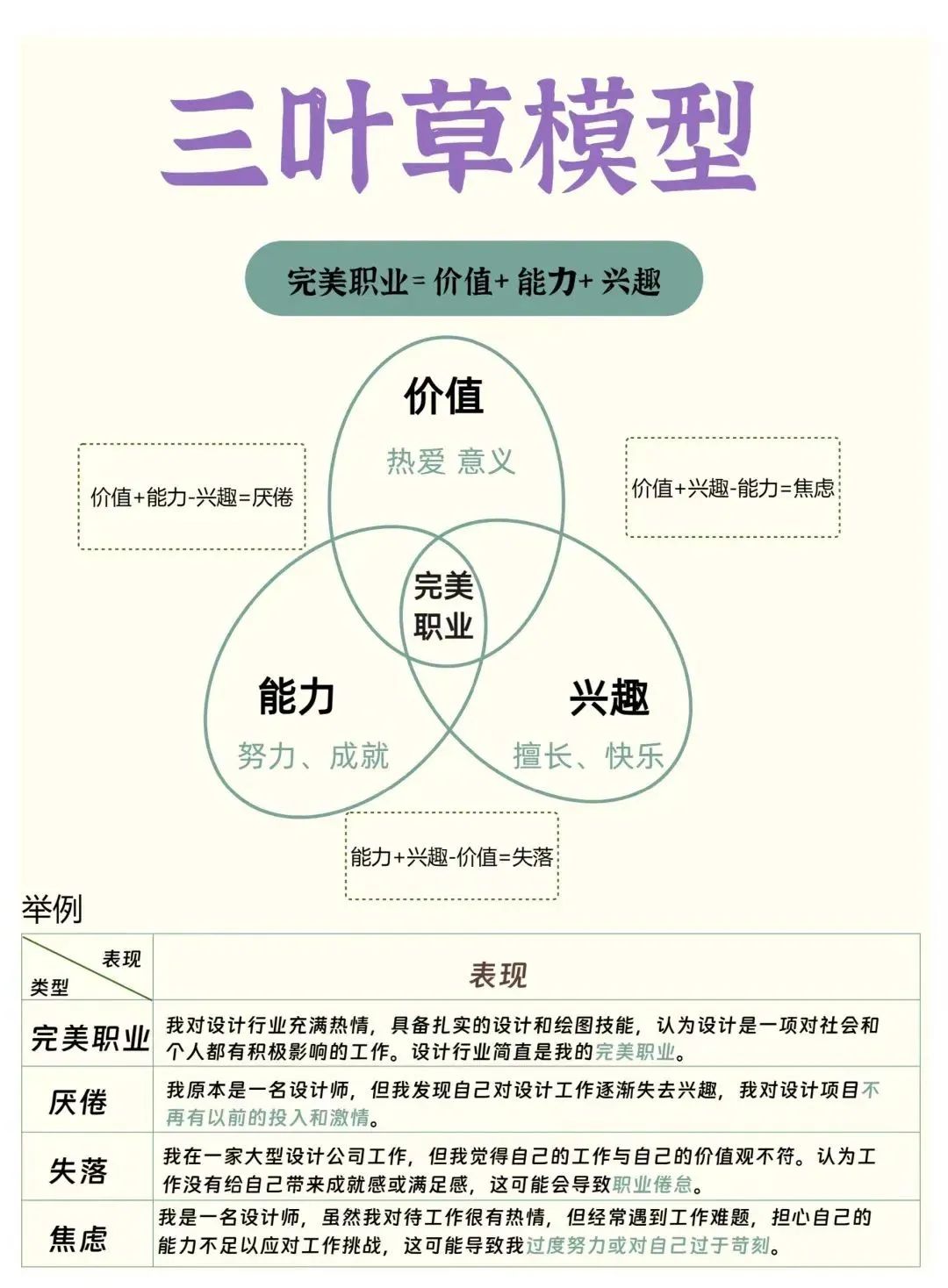 婚姻情感危機與痛苦