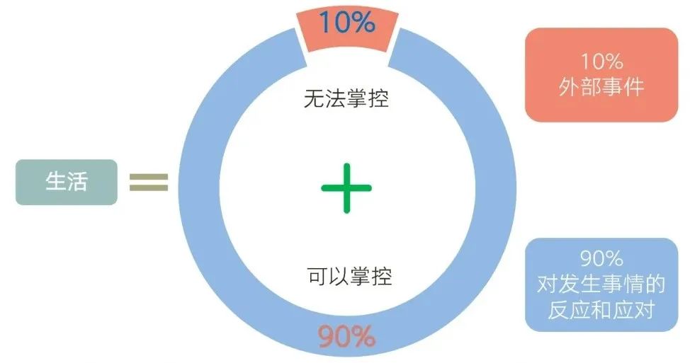 夫妻關係疏離與冷戰